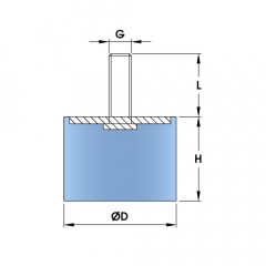 Type D - Male/Foot Cylindrical Mount