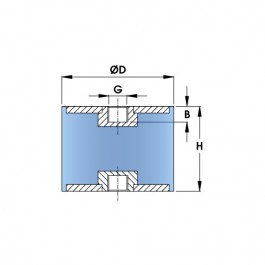 Type C - Female/Female Cylindrical Mount