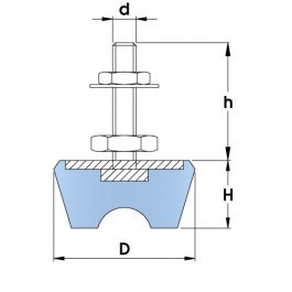 FMR Machinery Mounts