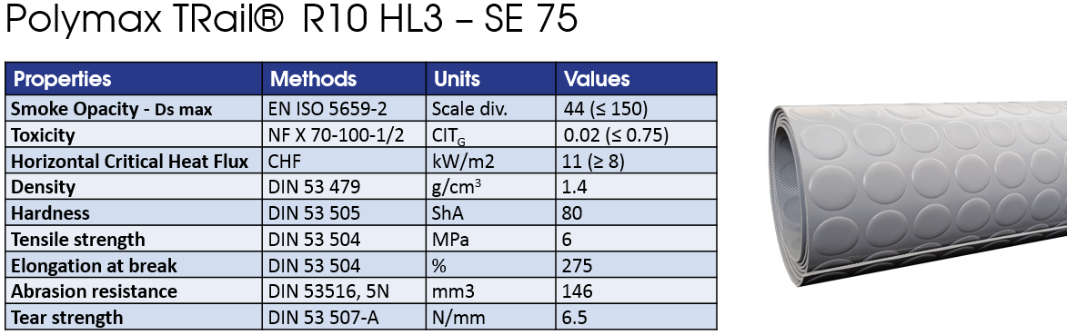 This table shows the test results for our R10 compound Polymax TRail® Test Results R10