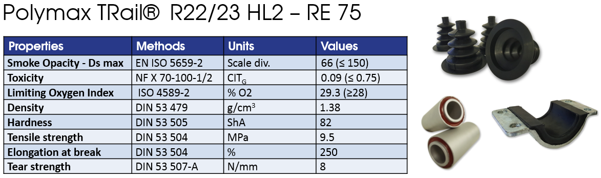 This table shows the test results for our R22/R23 compound Polymax TRail® Test Results R22/R23
